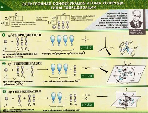 Связь атома углерода с другими элементами