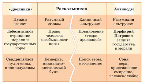 Связь между действиями героев и загадочностью произведения