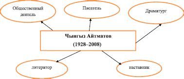 Связь с ключевыми событиями в природе