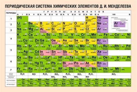 Связь с периодической системой элементов