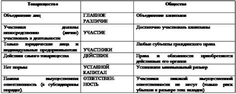 Связь с собственностью и ответственностью