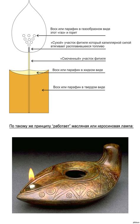 Секреты эксплуатации масляной лампы