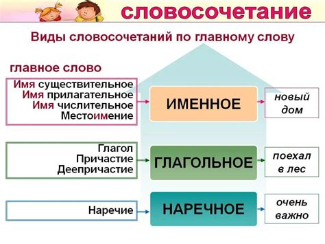 Семантические отличия именного и глагольного словосочетания