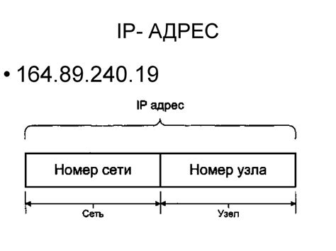 Сетевые адреса