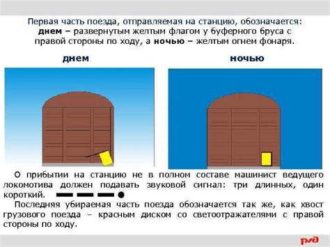 Сигналы у буферного бруса: основная информация