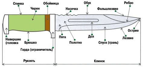 Символика и значения падения ножа