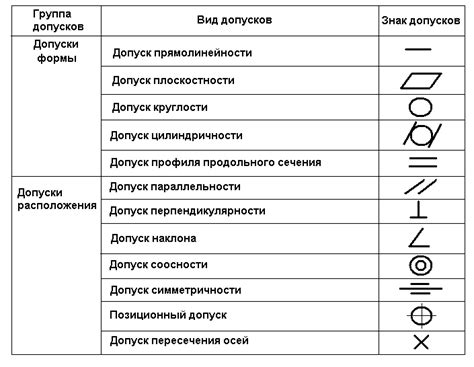 Символика и обозначение метра