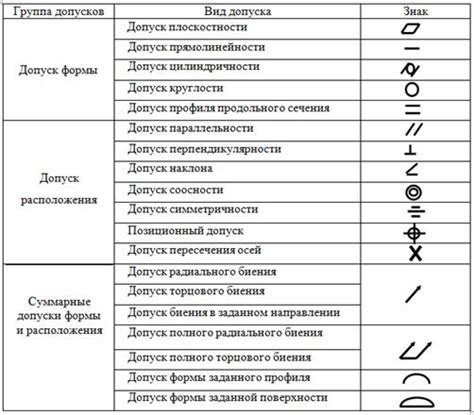 Символика присонных языковых повреждений