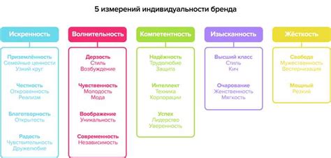 Символическое значение цвета синичек и его влияние на прогнозы