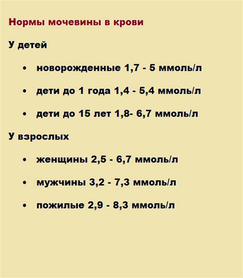 Симптомы высокого содержания мочевины в крови