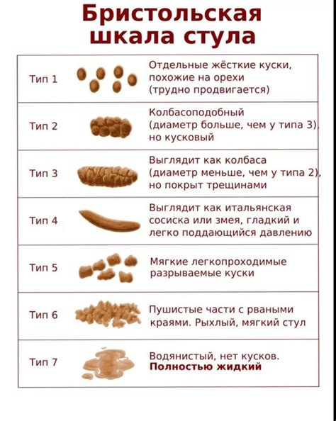 Симптомы жидкого стула у взрослого