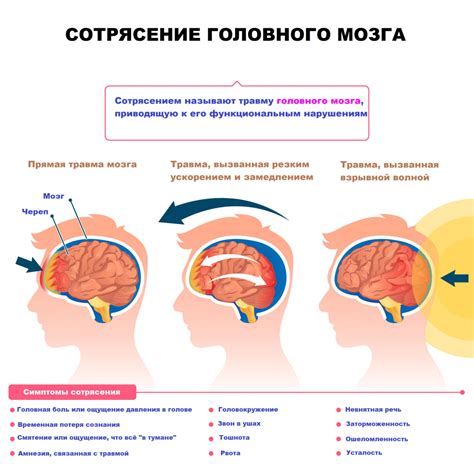 Симптомы и ощущения после удара