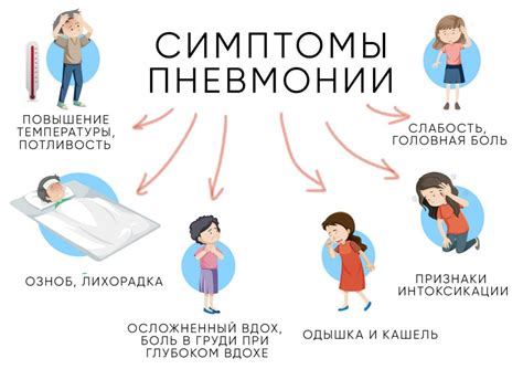 Симптомы и признаки воспаления 2 степени у женщин