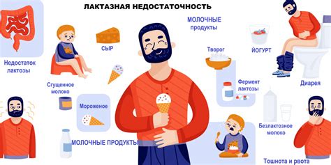 Симптомы и признаки лактозной недостаточности у взрослых