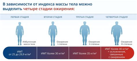 Симптомы и признаки ожирения первой степени у мужчин