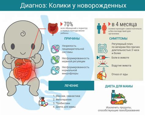 Симптомы коликов подкожных у взрослых