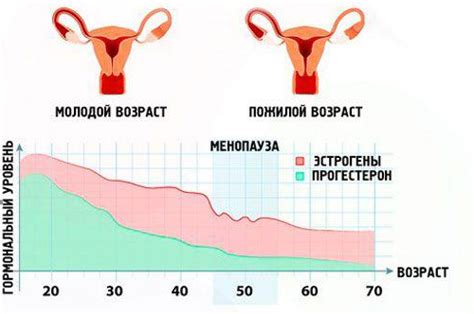 Симптомы серозометров в менопаузе