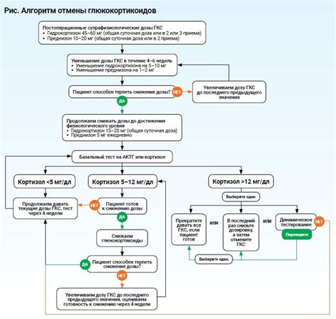 Синдром отмены