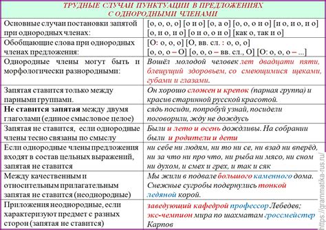 Синтаксис использования ключевого слова "as"