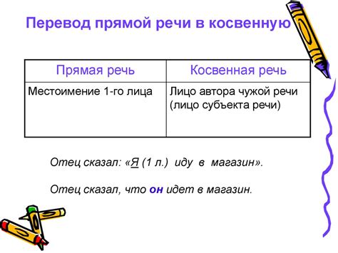 Синтаксис и правила косвенной речи