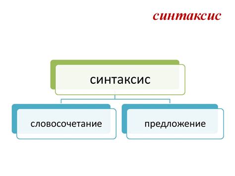 Синтаксис и структура