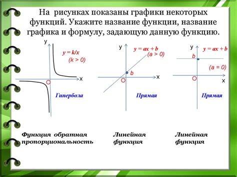 Синтаксис формулы и функции: различия