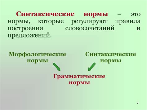 Синтаксические нормы и стилистика