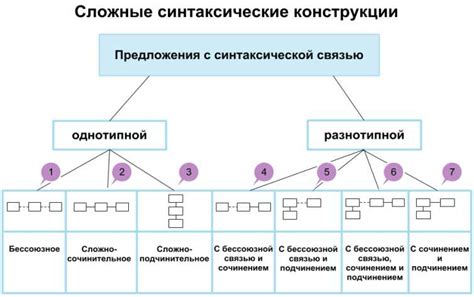 Синтаксические особенности исключительной конструкции