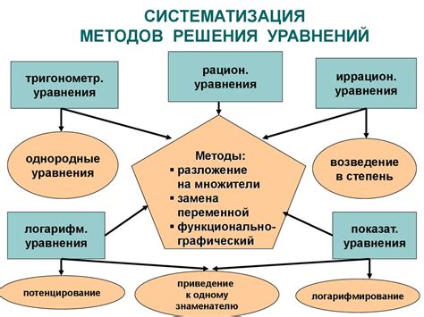 Систематизация учебного материала