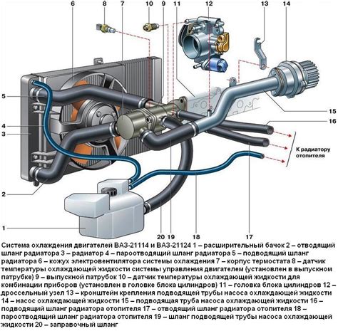 Система охлаждения ВАЗ 2110: важность и принцип работы