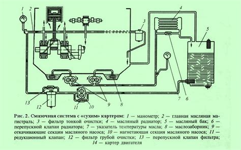 Система смазки и охлаждения