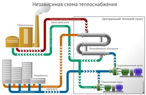 Система теплоснабжения и общественное благоустройство