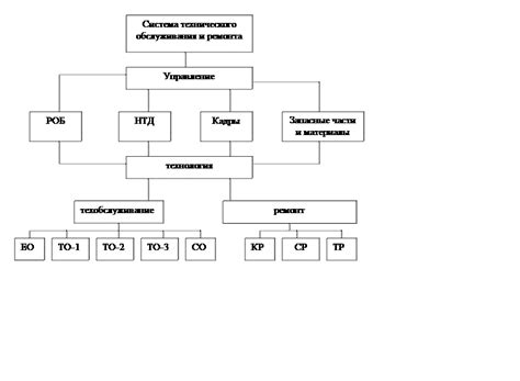 Система технического обслуживания и ремонтного оборудования