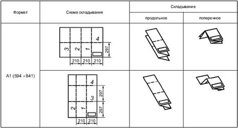 Сложение и складывание по специальным схемам