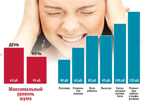 Сложность монтажа и уровень шума