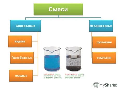 Смесь: определение и примеры