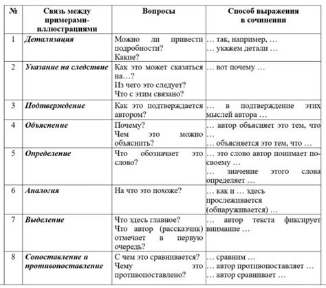 Смысловая связь между "в духе" и "в истине"