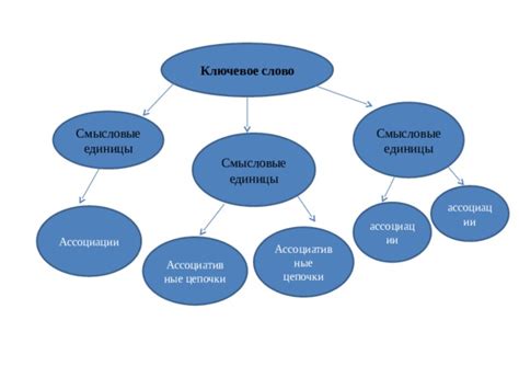 Смысловые ассоциации
