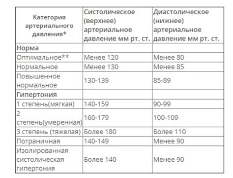 Снижение диастолического давления: важность и последствия