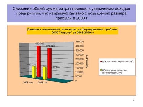 Снижение общей суммы выплаты