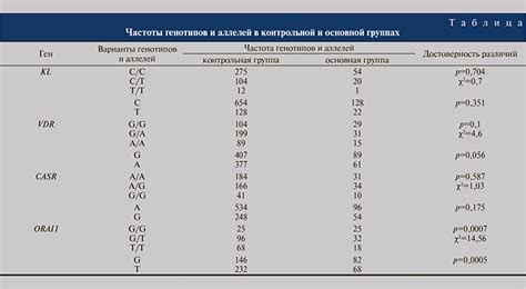 Снижение риска повторной образования камней