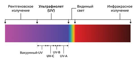 Снижение стойкости печати на ультрафиолетовое излучение