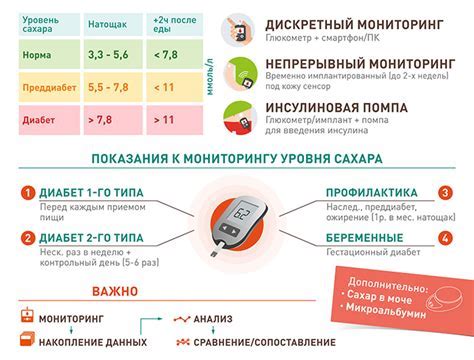 Снижение уровня сахара в крови дома: 7 эффективных способов