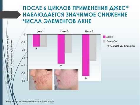 Снижение числа сосудистых элементов