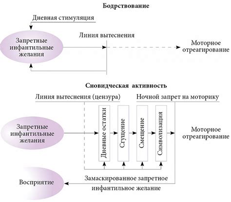 Сны и мышление: связь и влияние