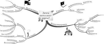 Сны как источник информации о подсознательном