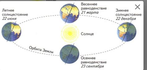 События и происшествия июня в южном полушарии