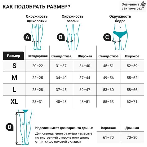 Советы по использованию компрессионных бинтов после операции