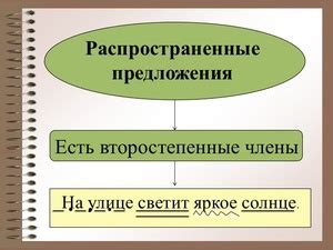 Советы по использованию распространенного нераспространенного предложения