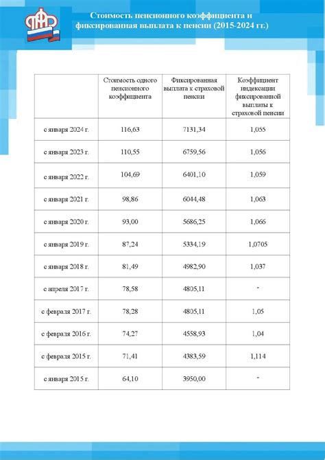 Советы по получению максимальной пенсии с учетом районного коэффициента